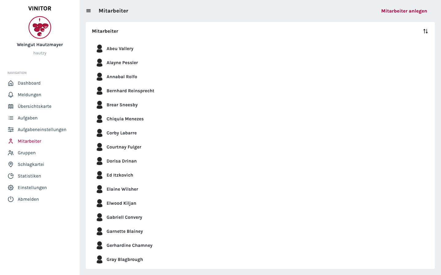 Mitarbeiterliste im Dashboard mit alphabetischer Übersicht aller Mitarbeiter (Abeu Vallery, Alayne Pessler, Annabal Rolfo, …) und einem Button Mitarbeiter anlegen.
