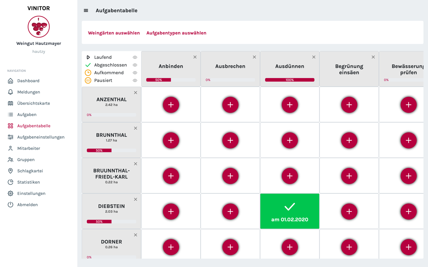 Aufgabentabelle — Planung im Überblick