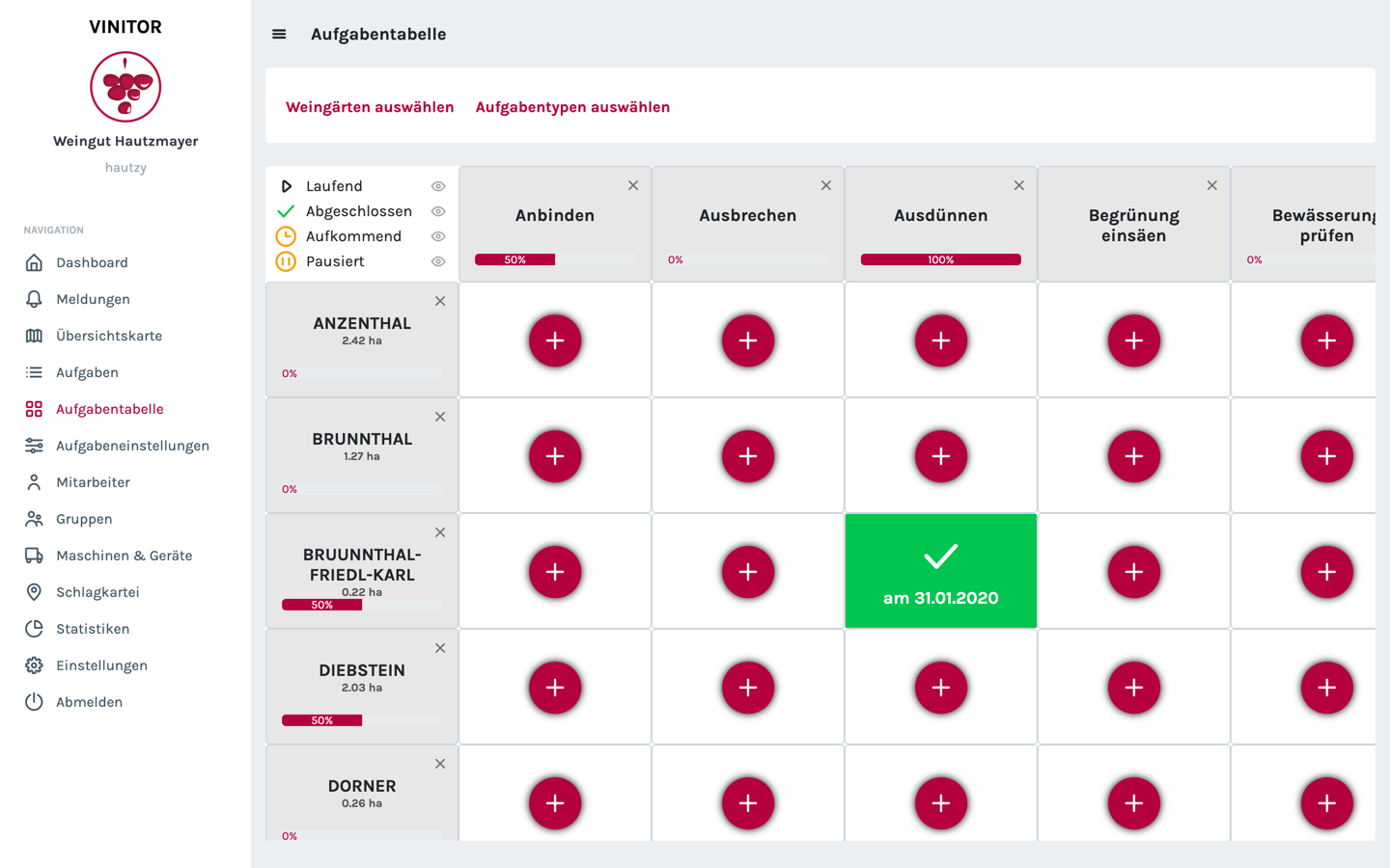 Die Aufgabentabelle mit Weingärten wie Anzenthal und Brunnthal als Zeilen, Aufgabentypen als Spalten und farbigen Statuszellen.
